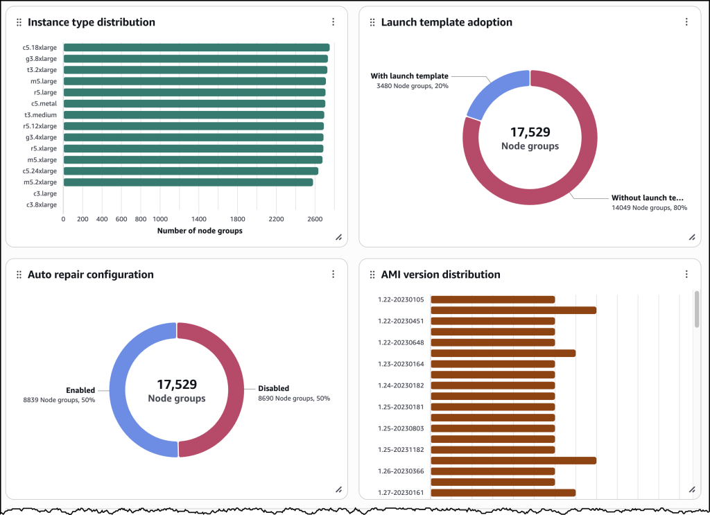 Screenshot of EKS Dashboard interface