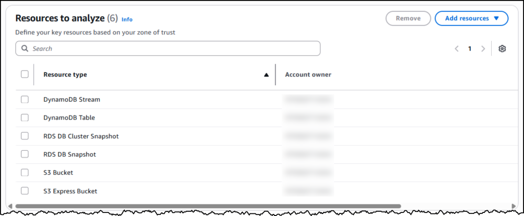 AWS コンソールでアナライザーを作成するスクリーンショット