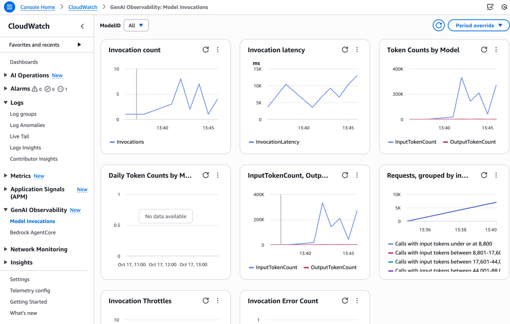 Amazon Bedrock invocations observability