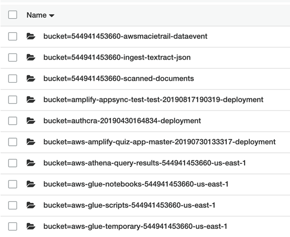 Contents of your s3 analytics folder
