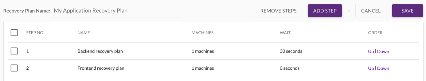 You can use the Recovery plans feature to define steps