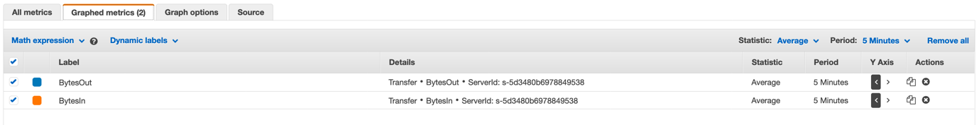 Select the Graphed metrics tab.