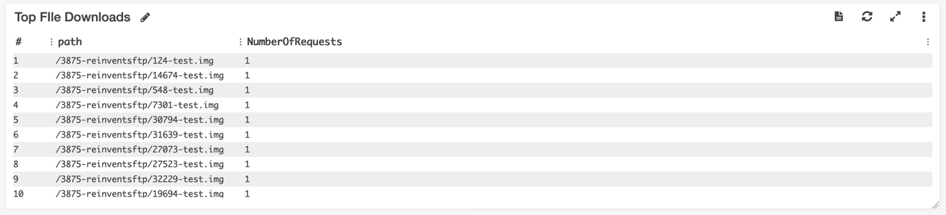 Select your dashboard, check that the type is Query Result and provide a friendly name (for example, Top Downloads).