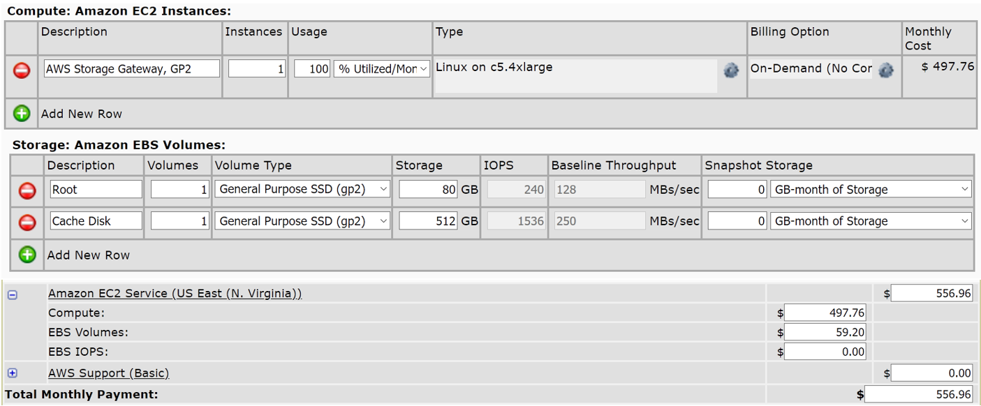 The same EC2 instance with gp2-based storage could cost only $557, which translates to nearly 40% in savings