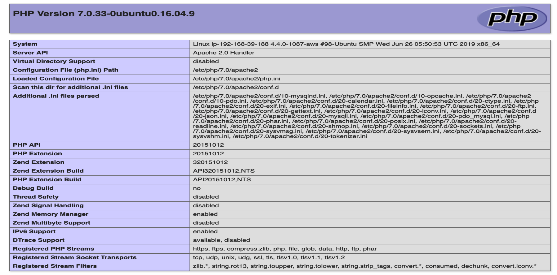 What you see when you open a browser and point to the web server root