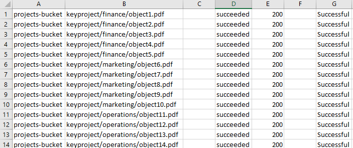 You can also review your S3 Batch Operations completion reports to confirm that all objects have been locked.