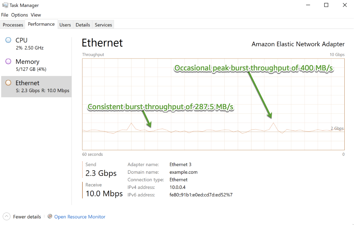 Figure 2 – EC2 client network throughput showing burst throughput from a write test