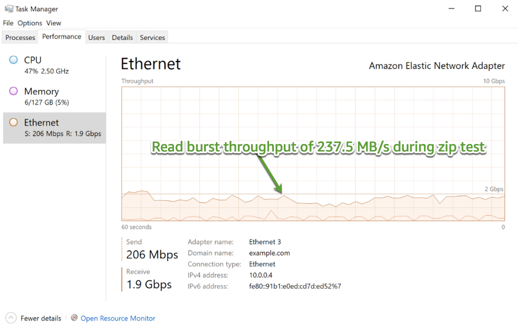 Figure 5 – EC2 client network read throughput during zip test