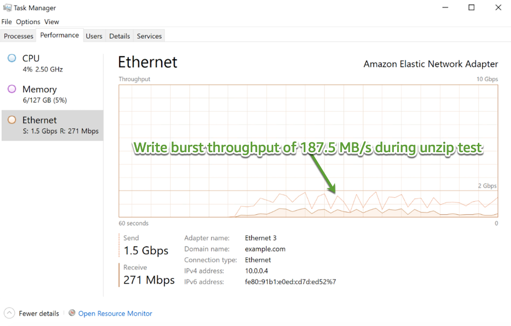  Figure 6 – EC2 client network write burst throughput during unzip test