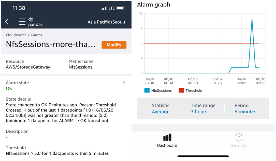 Using the AWS Management Console mobile application, you can track alerts on-the-go while you are away from your keyboard. This is a view of alarms and an alarm graph on the mobile application.