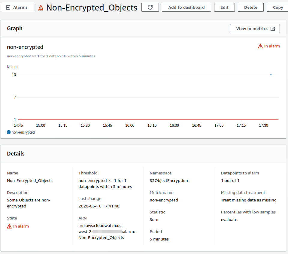 This is what an added alarm to a filter looks like, this one focuses on 'non-encrypted' objects
