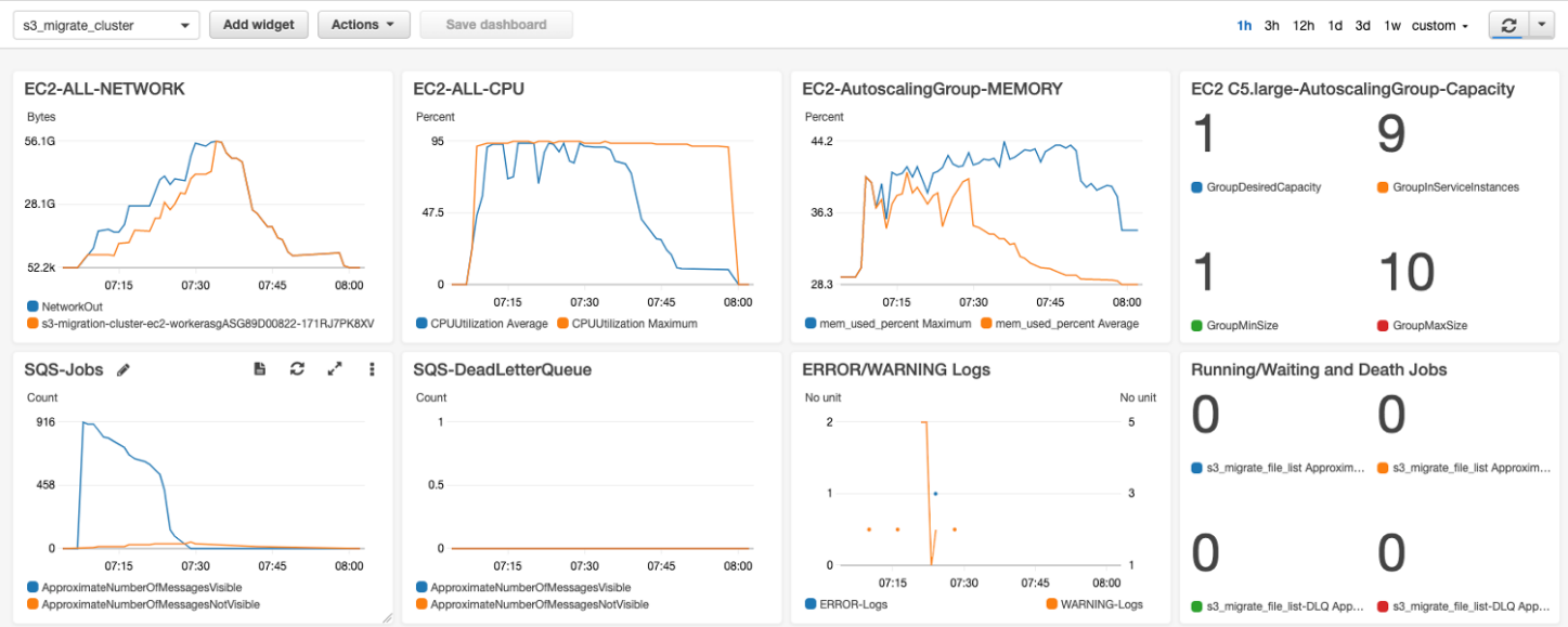 Test your data flow - when we tested this solution using 5 objects, on a single node, throughput reached up to 800 Mbps