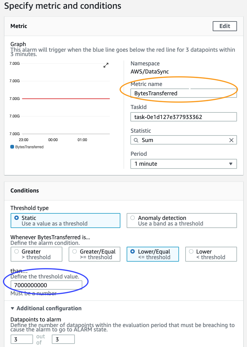 From the CloudWatch alarm console, create an alarm for your DataSync task (Namespace, metric name, taskid, statistic, period, threshold type, etc).