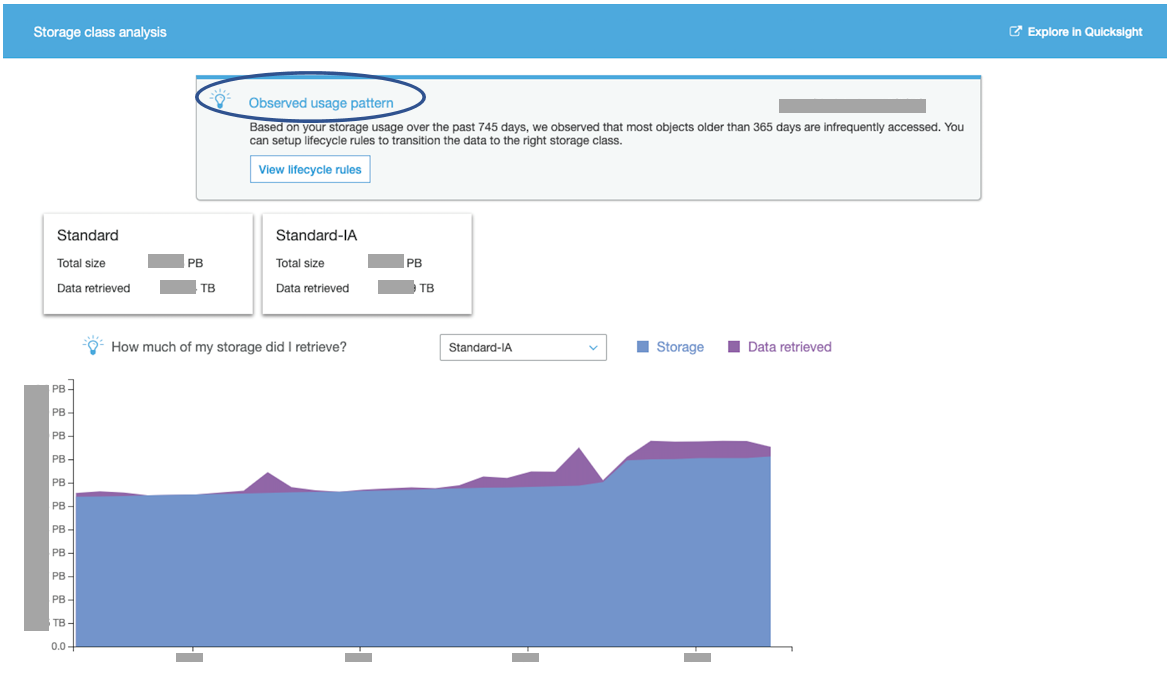 AppsFlyer data lake storage analytics dashboard
