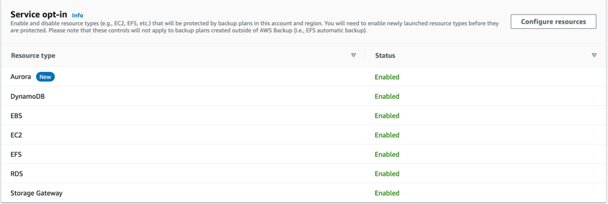 Enable all resource type supported by AWS Backup.