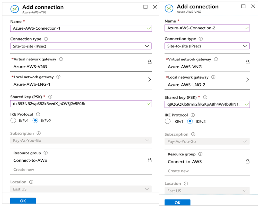 Connections to the VNG and respective LNGs