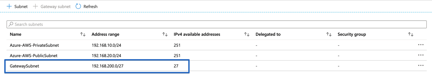 Create Gateway Subnet in your Vnet. Microsoft recommends to use 28 or 27 for gateway subnet.