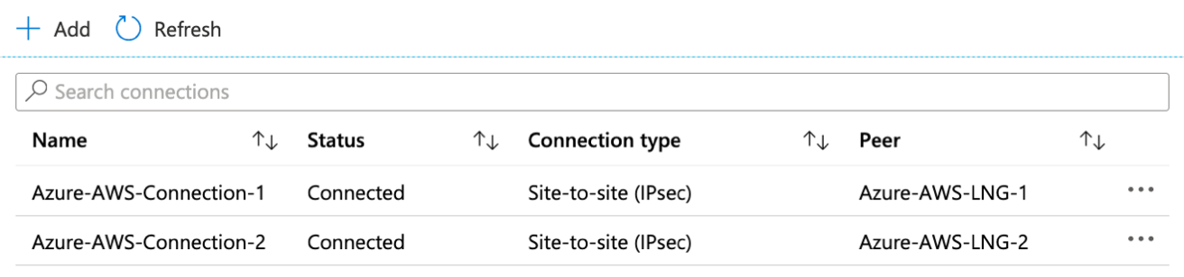 The connections show as Connected for the Site-to-site VPN in Azure