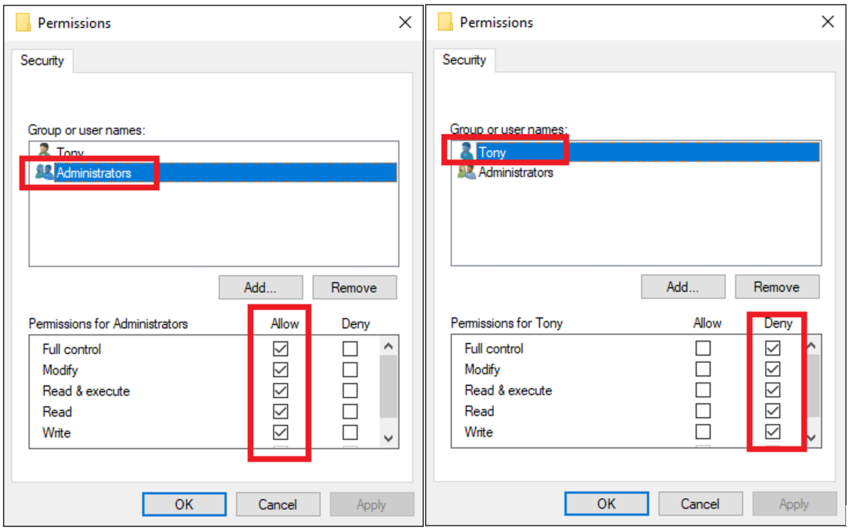 In this example ACL configuration for sensitive files and folders, full control is granted to the group named Administrators, and all access is denied for the user named Tony.