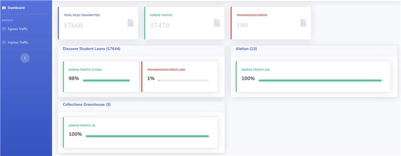 Discover Financials SFTP dashboard built on AWS