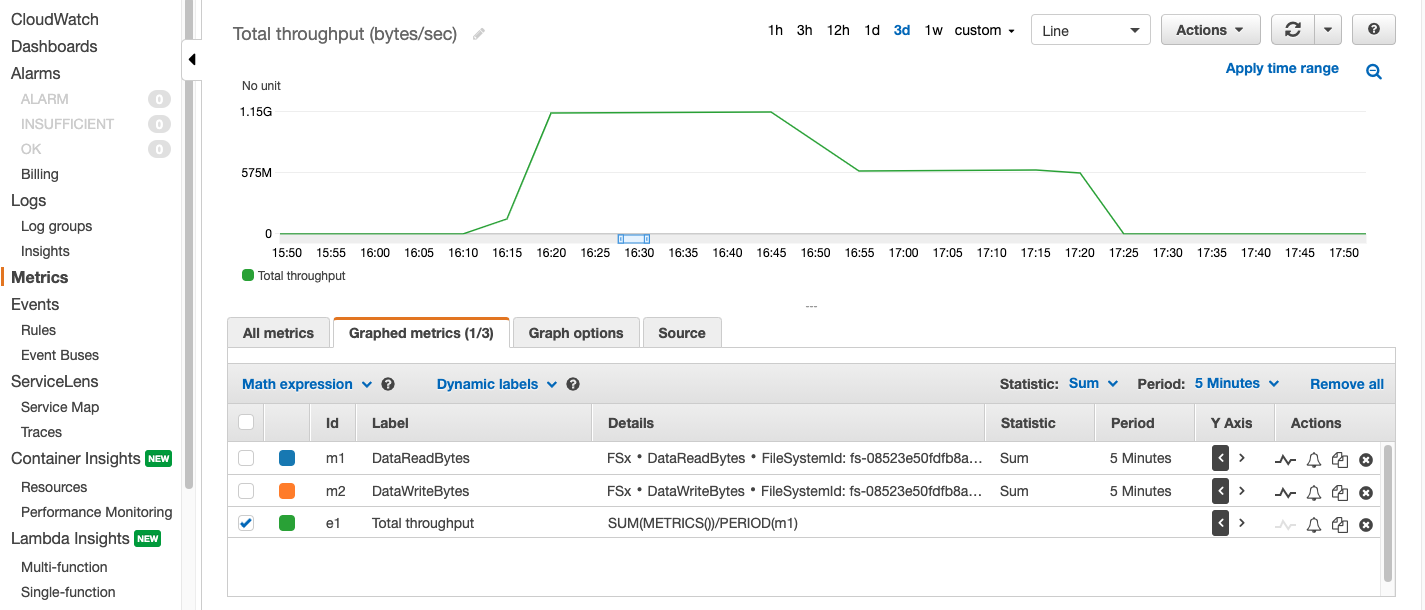After scaling the file system to 4.8 TiB