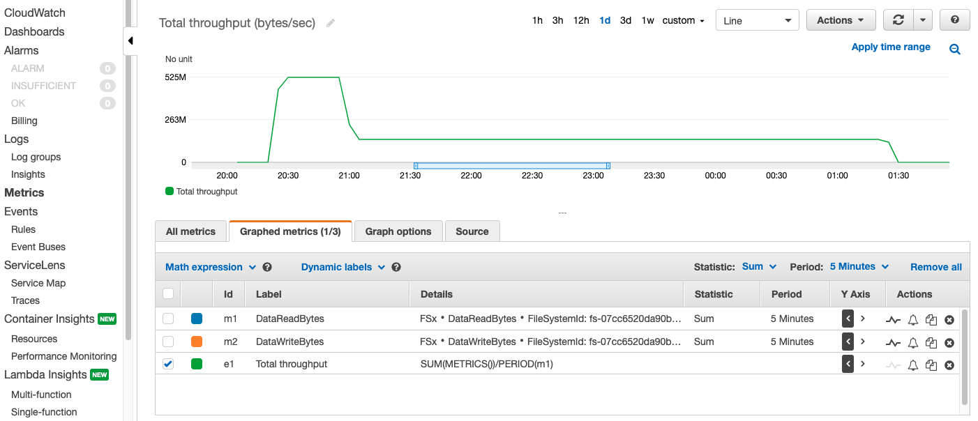 The first test executed, with the 1.2-TiB file system, showed a first phase of burst of 525 MiB due to the credits, and a subsequent stabilization to 120 MiBsec.