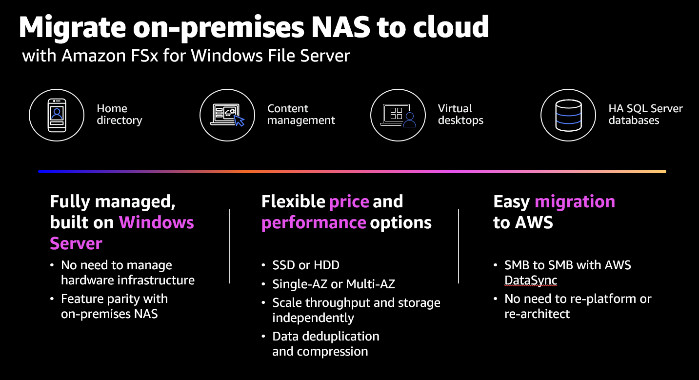 Migrate on-premises NAS to the AWS CLoud