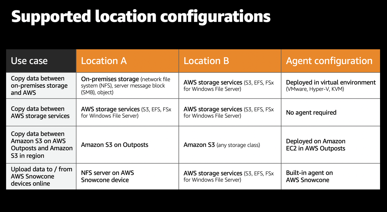 Figure 2 - DataSync location configurations