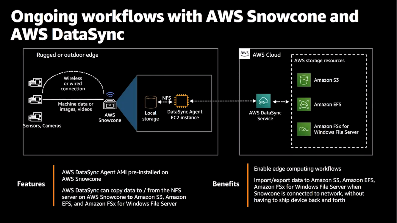 Ongoing workflows with AWS Snowcone and AWS DataSync