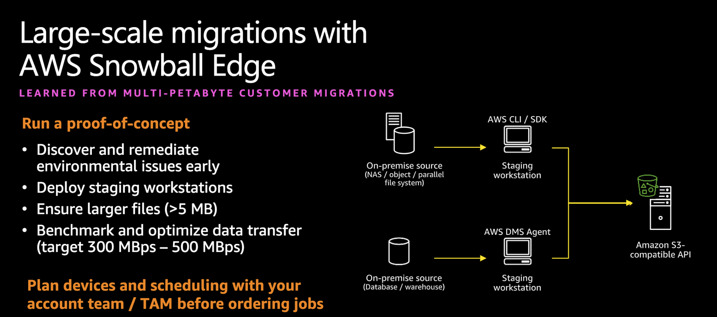 Run a proof of concept before any large-scale migrations of data