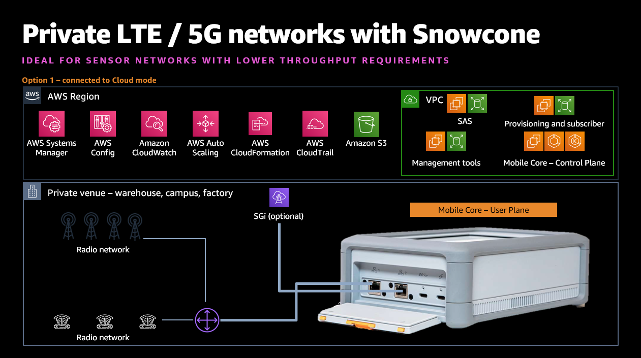 Private LTE 5G networks with Snowcone