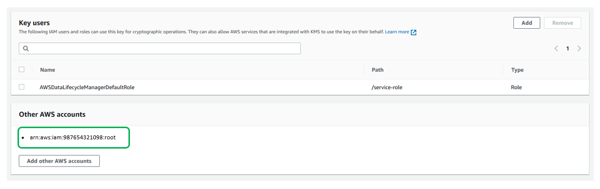 Verify that all accounts appear correctly