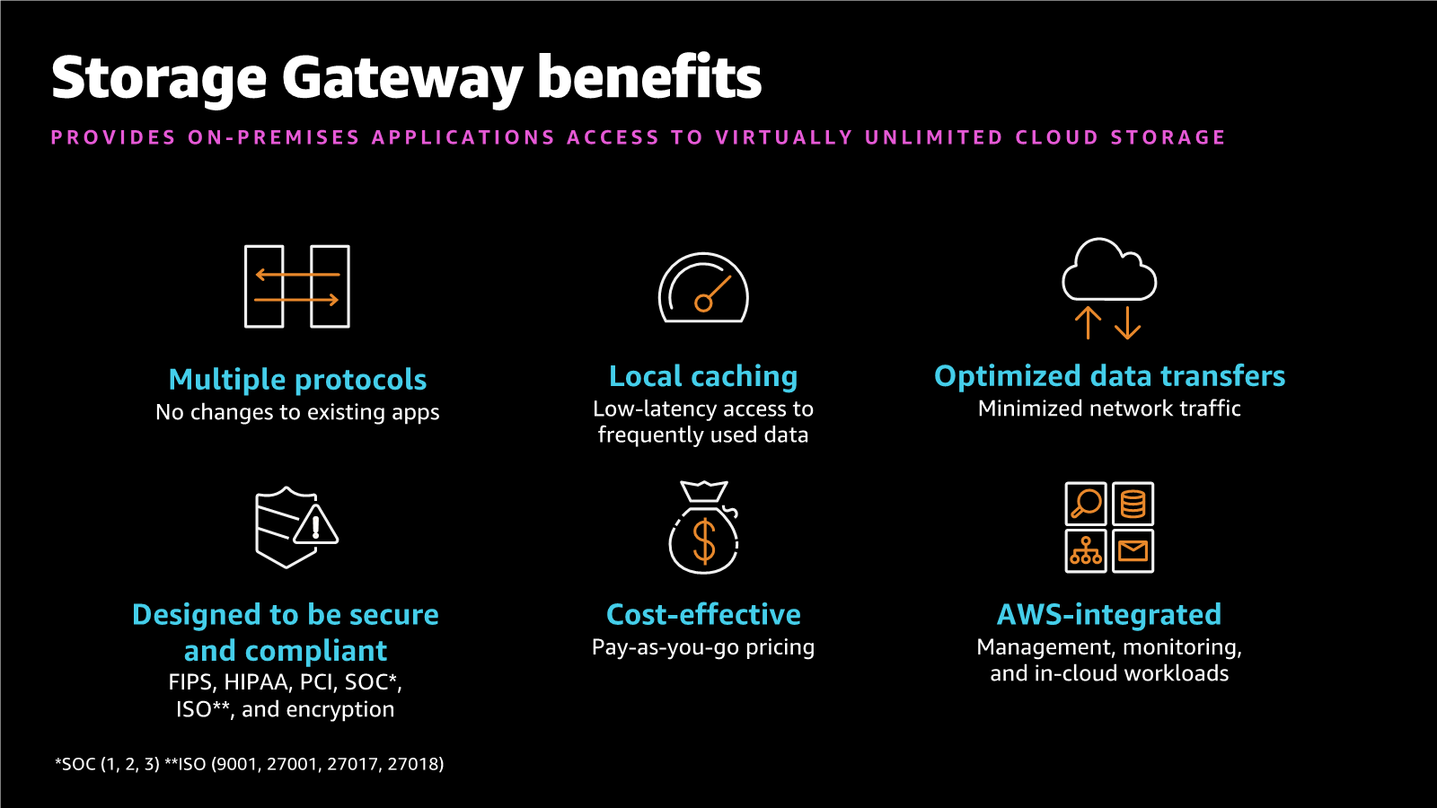 AWS Storage Gateway benefits - Multiple protocols, local caching, optimized data transfers, designed to be scure and compiant, cost-effective, and AWS-integrated