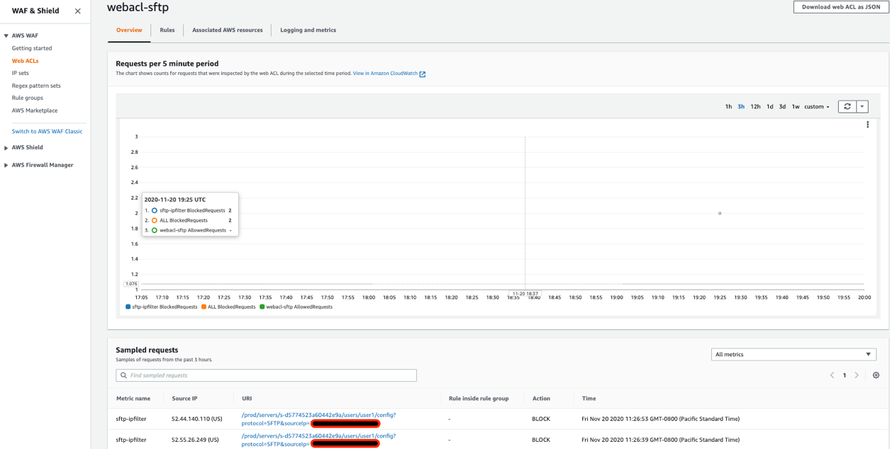 Looking at the AWS WAF and AWS Shield console, we confirm the AWS WAF web ACL rule blocks the Source IP address.