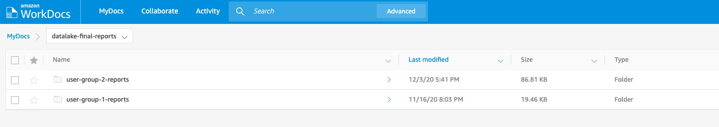 Two subfolders in an Amazon WorkDocs folder