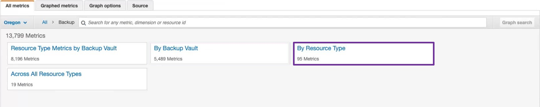 The resource type namespace enables you to see the resources that we are monitoring in the following graph.