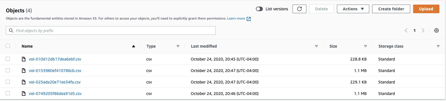 An S3 output bucket containing four CSV files created, one for each Provisioned IOPS volume.