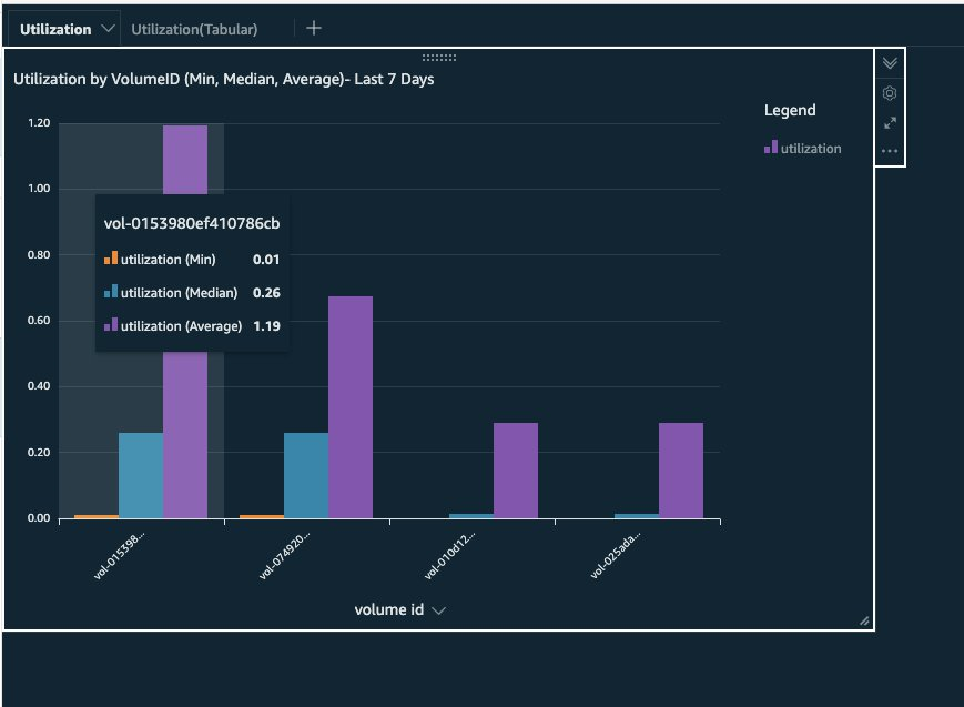 Example 1 - Sample IOPS utilization by volume - Last 7 days - Bar chart