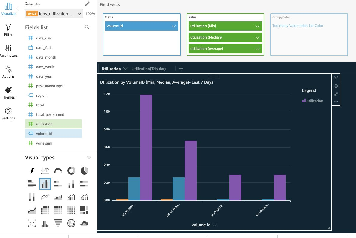 In the visualize tab, you have the ability to create a custom report