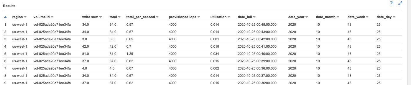 Output displayed in the following screenshot includes date_year, date_month, date_week, and date_day