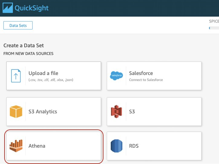 Selecting Amazon Athena as your data source in Amazon Quicksight
