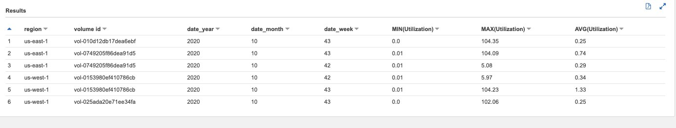 date aggregations and the utilizations metrics