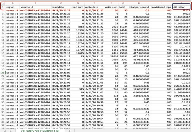 shows a sample CSV file for an io1 volume