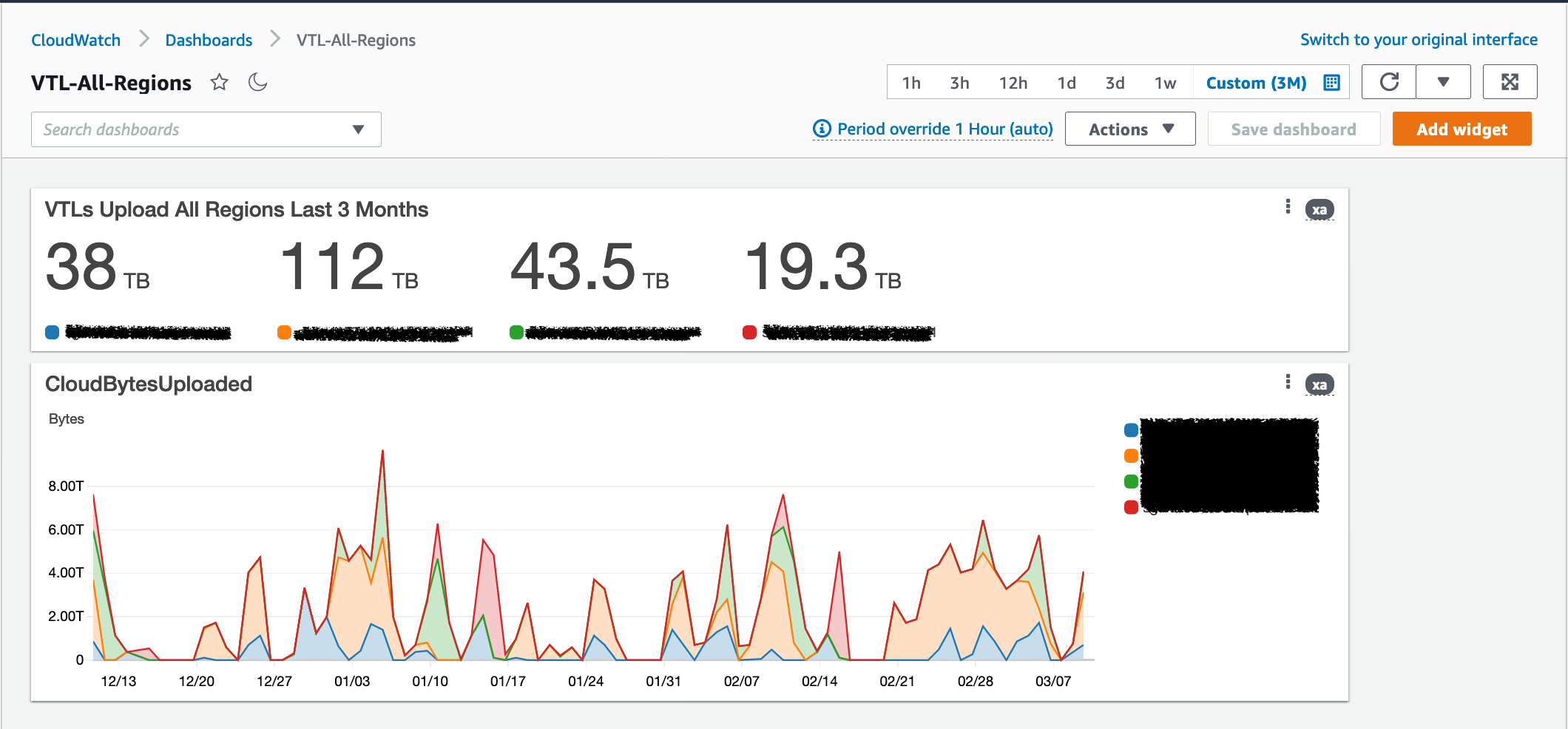 A CloudWatch Dashboard Widget showing us the total TB of uploaded data from each of our Tape Gateways to AWS over the past 3 Months.