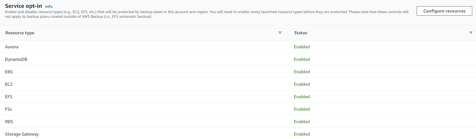 Under Service opt-in, ensure that you have enabled FSx. If not, please enable it by selecting Configure resources