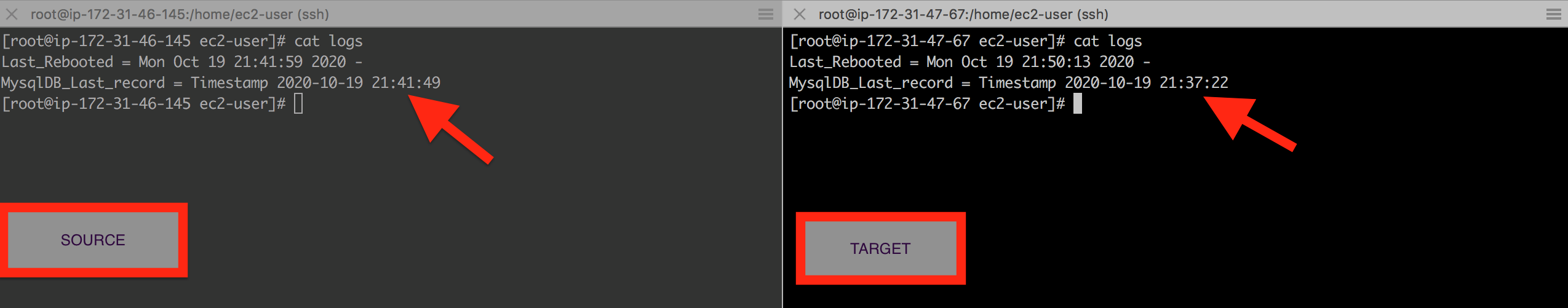 High write-intensive speeds - notice a difference in the last recorded timestamp on both the Source and Target instance