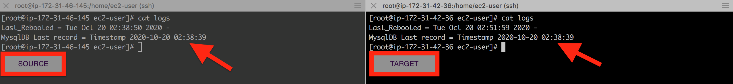 With high write-intensive speeds, the Source and Target machine’s last database record timestamps are same