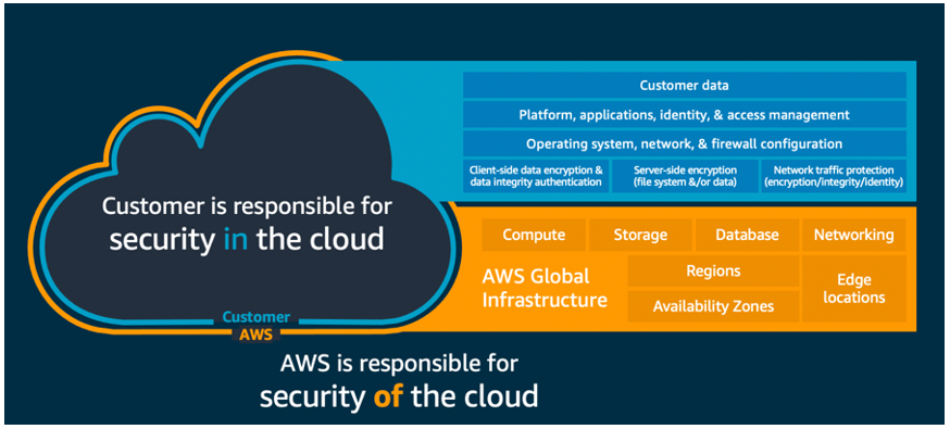 AWS Shared Responsibility Model (1)