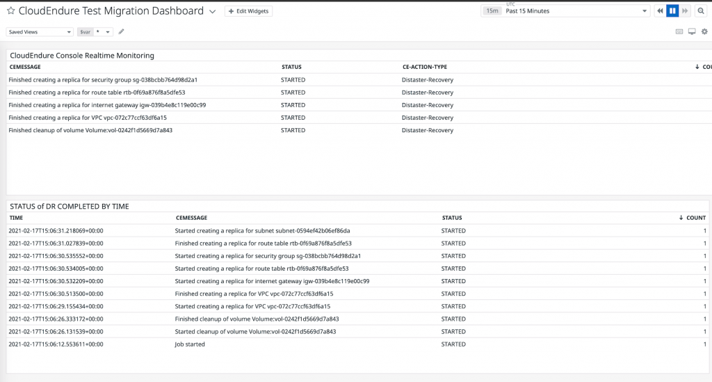 DataDog dashboard can output real-time monitoring of all servers CloudEndure Disaster Recovery is protecting