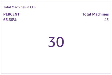 Following this simple component is the Total Machines in CDP.